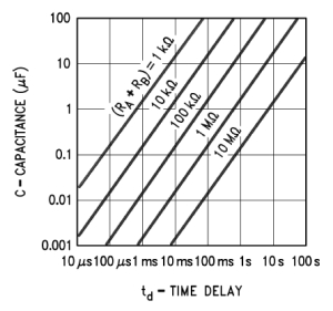 555 monostable time delay graph